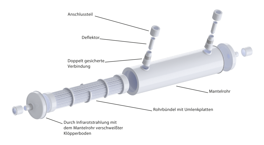 Thermo-X™ Rohrbündel-Wärmetauscher Standard