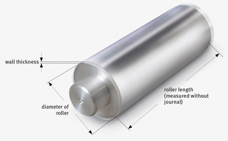 Rollcover
