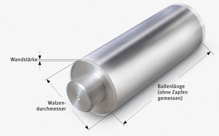 Walzenbezug-Typen